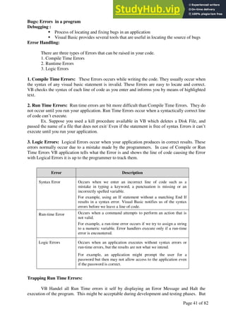 A Hand Book of Visual Basic 6.0
Page 41 of 82
Bugs: Errors in a program
Debugging :
 Process of locating and fixing bugs in an application
 Visual Basic provides several tools that are useful in locating the source of bugs
Error Handling:
There are three types of Errors that can be raised in your code.
1. Compile Time Errors
2. Runtime Errors
3. Logic Errors
1. Compile Time Errors: These Errors occurs while writing the code. They usually occur when
the syntax of any visual basic statement is invalid. These Errors are easy to locate and correct.
VB checks the syntax of each line of code as you enter and informs you by means of highlighted
text.
2. Run Time Errors: Run time errors are bit more difficult than Compile Time Errors. They do
not occur until you run your application. Run Time Errors occur when a syntactically correct line
of code can’t execute.
Ex. Suppose you used a kill procedure available in VB which deletes a Disk File, and
passed the name of a file that does not exit/ Even if the statement is free of syntax Errors it can’t
execute until you run your application.
3. Logic Errors: Logical Errors occur when your application produces in correct results. These
errors normally occur due to a mistake made by the programmers. In case of Compile or Run
Time Errors VB application tells what the Error is and shows the line of code causing the Error
with Logical Errors it is up to the programmer to track them.
Trapping Run Time Errors:
VB Handel all Run Time errors it self by displaying an Error Message and Halt the
execution of the program. This might be acceptable during development and testing phases. But
Error Description
Syntax Error Occurs when we enter an incorrect line of code such as a
mistake in typing a keyword, a punctuation is missing or an
incorrectly spelled variable.
For example, using an If statement without a matching End If
results in a syntax error. Visual Basic notifies us of the syntax
errors before we leave a line of code.
Run-time Error Occurs when a command attempts to perform an action that is
not valid.
For example, a run-time error occurs if we try to assign a string
to a numeric variable. Error handlers execute only if a run-time
error is encountered.
Logic Errors Occurs when an application executes without syntax errors or
run-time errors, but the results are not what we intend.
For example, an application might prompt the user for a
password but then may not allow access to the application even
if the password is correct.
 