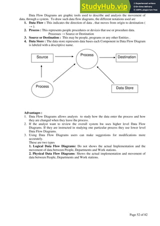 A Hand Book of Visual Basic 6.0
Page 52 of 82
Data Flow Diagrams are graphic tools used to describe and analysis the movement of
data, through a system. To draw such data flow diagrams, the different notations used are
1. Data Flow : This indicates the direction of data , that moves from origin to destination (
→ ).
2. Process : This represents people procedures or devices that use or procedure data.
Processes → Source or Destination
3. Source or Destination : This may be people, programs or any other Entities .
4. Data Store : The data store represents data bases each Component in Data Flow Diagram
is labeled with a descriptive name.
Advantages :
1. Data Flow Diagrams allows analysts to study how the data enter the process and how
they are changed when they leave the process.
2. If the analyst want to review the overall system hw uses higher level Data Flow
Diagrams. If they are instructed in studying one particular process they use lower level
Data Flow Diagrams.
3. Using Data Flow Diagrams users can make suggestions for modifications more
accurately.
These are two types
1. Logical Data Flow Diagrams: Do not shows the actual Implementation and the
movement of data between People, Departments and Work stations.
2. Physical Data Flow Diagrams: Shows the actual implementation and movement of
data between People, Departments and Work stations.
Source Destination
Process
Process Data Store
 