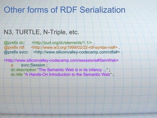 Other forms of RDF Serialization
N3, TURTLE, N-Triple, etc.
@prefix dc: <http://purl.org/dc/elements/1.1/> .
@prefix rdf: ...