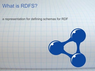What is RDFS?
a representation for defining schemas for RDF
 
