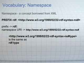 Vocabulary: Namespace
Namespace - a concept borrowed from XML

PREFIX rdf: <http://www.w3.org/1999/02/22-rdf-syntax-ns#>

...
