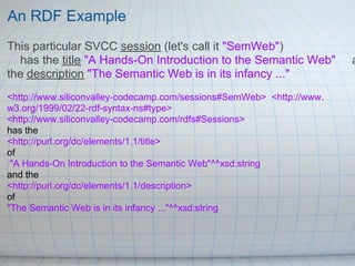An RDF Example
This particular SVCC session (let's call it "SemWeb")
  has the title "A Hands-On Introduction to the Seman...