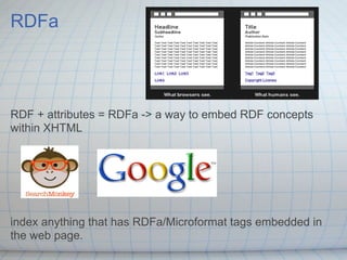 RDFa



RDF + attributes = RDFa -> a way to embed RDF concepts
within XHTML




index anything that has RDFa/Microformat t...