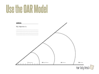 Use the OAR Model




                    l
 