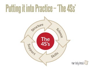 Putting it into Practice – ‘The 4Ss’




                                 l
 