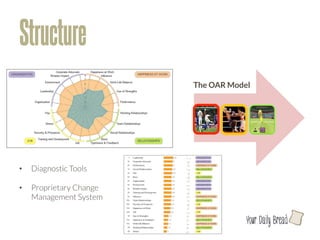 Structure
                          The OAR Model




•    Diagnostic Tools

•    Proprietary Change
     Management System


                                       l
 