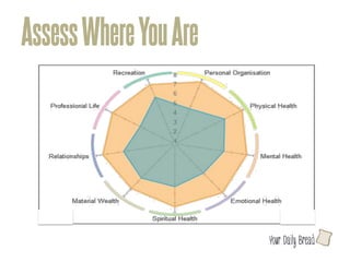 Assess Where You Are




                       l
 