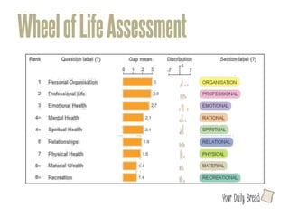 Wheel of Life Assessment




                           l
 