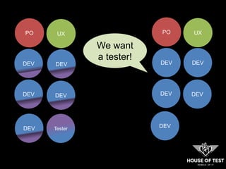 PO UX
DEV
PO UX
DEV DEV
DEV DEV
We want
a tester!
DEV
Tester
DEV
DEV DEV
DEV
 