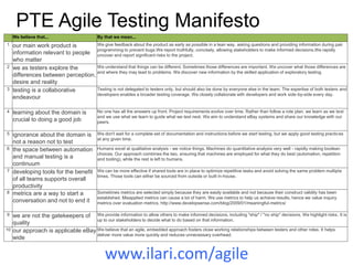 PTE Agile Testing Manifesto
We believe that... By that we mean...
1 our main work product is
information relevant to people
who matter
We give feedback about the product as early as possible in a lean way, asking questions and providing information during pair
programming to prevent bugs.We report truthfully, concisely, allowing stakeholders to make informed decisions.We rapidly
uncover and report significant risks to the project.
2 we as testers explore the
differences between perception,
desire and reality
We understand that things can be different. Sometimes those differences are important. We uncover what those differences are
and where they may lead to problems. We discover new information by the skilled application of exploratory testing.
3 testing is a collaborative
endeavour
Testing is not delegated to testers only, but should also be done by everyone else in the team. The expertise of both testers and
developers enables a broader testing coverage. We closely collaborate with developers and work side-by-side every day.
4 learning about the domain is
crucial to doing a good job
No one has all the answers up front. Project requirements evolve over time. Rather than follow a rote plan, we learn as we test
and we use what we learn to guide what we test next. We aim to understand eBay systems and share our knowledge with our
peers.
5 ignorance about the domain is
not a reason not to test
We don't wait for a complete set of documentation and instructions before we start testing, but we apply good testing practices
at any given time.
6 the space between automation
and manual testing is a
continuum
Humans excel at qualitative analysis - we notice things. Machines do quantitative analysis very well - rapidly making boolean
choices. Our approach combines the two, ensuring that machines are employed for what they do best (automation, repetition
and tooling), while the rest is left to humans.
7 developing tools for the benefit
of all teams supports overall
productivity
We can be more effective if shared tools are in place to optimize repetitive tasks and avoid solving the same problem multiple
times. Those tools can either be sourced from outside or built in-house.
8 metrics are a way to start a
conversation and not to end it
Sometimes metrics are selected simply because they are easily available and not because their construct validity has been
established. Misapplied metrics can cause a lot of harm. We use metrics to help us achieve results, hence we value inquiry
metrics over evaluation metrics. http://www.developsense.com/blog/2009/01/meaningful-metrics/
9 we are not the gatekeepers of
quality
We provide information to allow others to make informed decisions, including "ship" / "no ship" decisions. We highlight risks. It is
up to our stakeholders to decide what to do based on that information.
10 our approach is applicable eBay
wide
We believe that an agile, embedded approach fosters close working relationships between testers and other roles. It helps
deliver more value more quickly and reduces unnecessary overhead.
www.ilari.com/agile
 