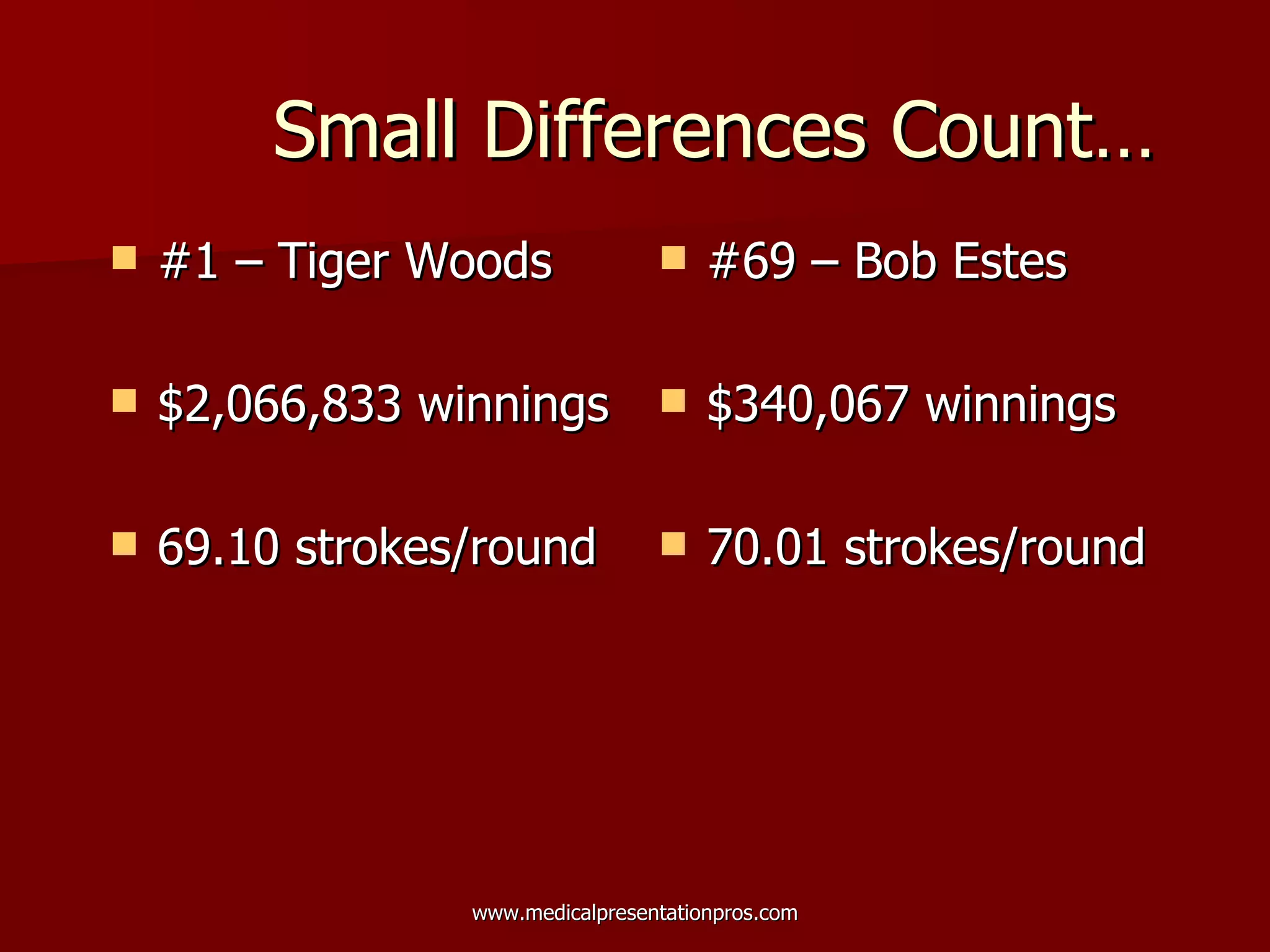 Small Differences Count… #1 – Tiger Woods $2,066,833 winnings 69.10 strokes/round #69 – Bob Estes $340,067 winnings 70.01 strokes/round 