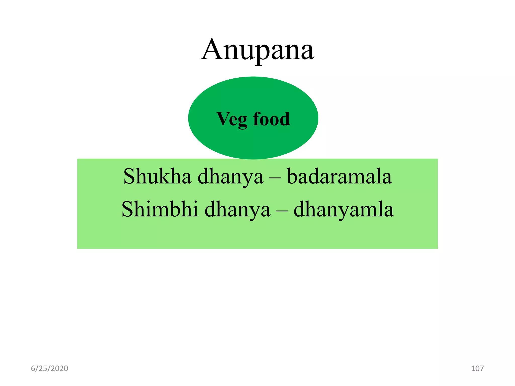 Anupana
Shukha dhanya – badaramala
Shimbhi dhanya – dhanyamla
6/25/2020 107
Veg food
 