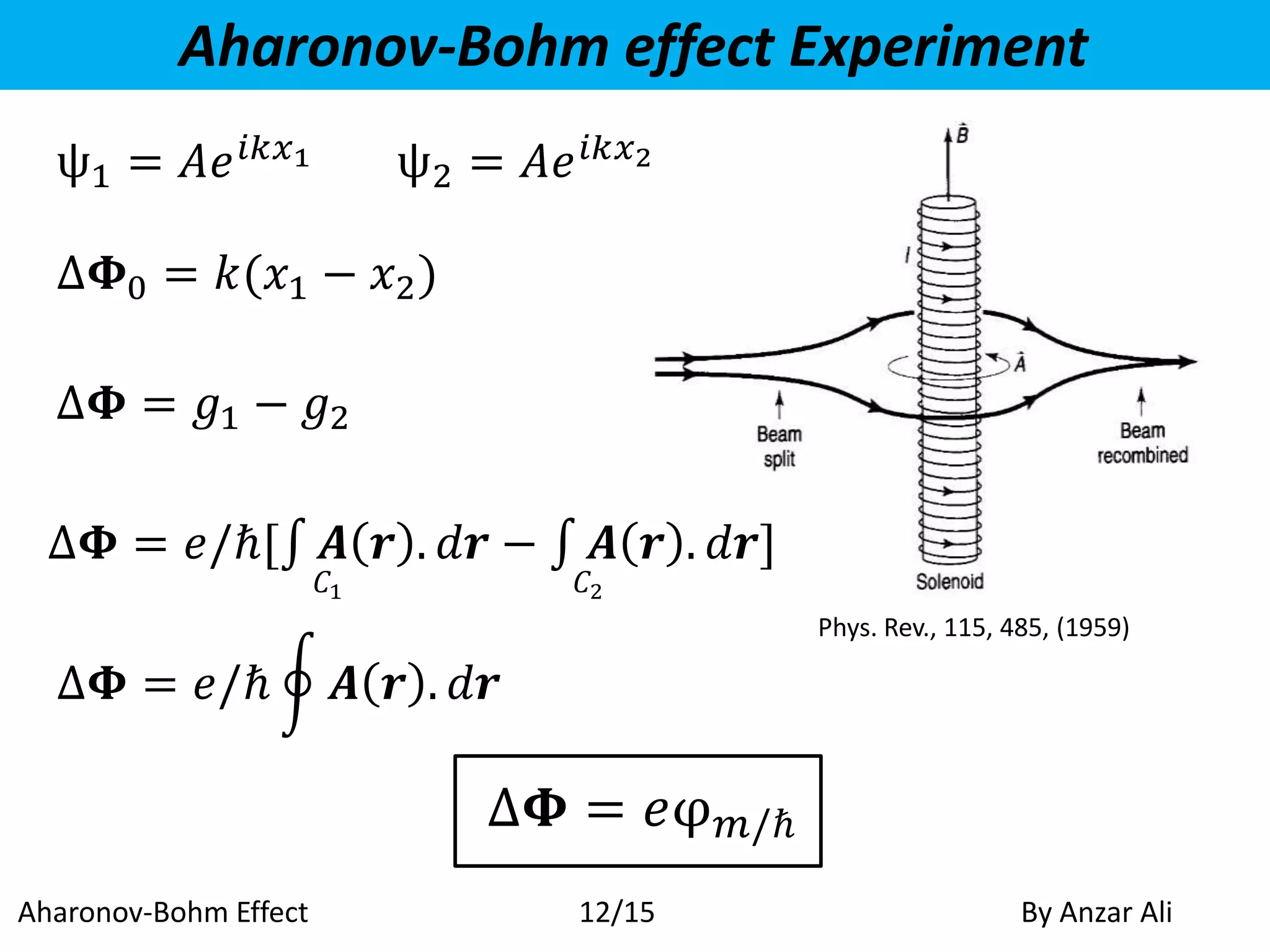 Aharonov-Bohm effect Experiment
ψ1 = 𝐴𝑒 𝑖𝑘𝑥1 ψ2 = 𝐴𝑒 𝑖𝑘𝑥2
∆𝚽0 = 𝑘(𝑥1 − 𝑥2)
∆𝚽 = 𝑔1 − 𝑔2
∆𝚽 = 𝑒/ℏ[ 𝑨 𝒓 . 𝑑𝒓 − 𝑨 𝒓 . 𝑑𝒓]
∆𝚽 = 𝑒/ℏ 𝑨 𝒓 . 𝑑𝒓
∆𝚽 = 𝑒φ 𝑚/ℏ
Aharonov-Bohm Effect By Anzar Ali12/15
𝐶1 𝐶2
Phys. Rev., 115, 485, (1959)
 