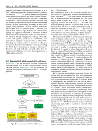 Svt Management Pdf supraVT NEW............................. | PDF