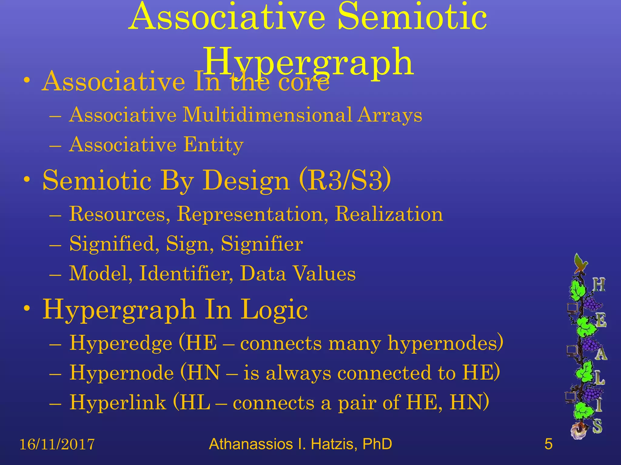 Associative Semiotic
Hypergraph• Associative In the core
– Associative Multidimensional Arrays
– Associative Entity
• Semiotic By Design (R3/S3)
– Resources, Representation, Realization
– Signified, Sign, Signifier
– Model, Identifier, Data Values
• Hypergraph In Logic
– Hyperedge (HE – connects many hypernodes)
– Hypernode (HN – is always connected to HE)
– Hyperlink (HL – connects a pair of HE, HN)
16/11/2017 Athanassios I. Hatzis, PhD 5
 