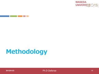 WASEDA
UNIVERSITY
Methodology
2012/01/23 11Ph.D Defense
 