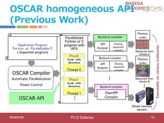 WASEDA
UNIVERSITY
OSCAR homogeneous API
(Previous Work)
2012/01/23 12Ph.D Defense
 