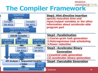 WASEDA
UNIVERSITY
The Compiler Framework
2012/01/23 14
Compiler
for ACCa
OSCAR Compiler
Sequential
Program
Sequential Program
with hint directives
Compiler
for ACCa
Compiler
for ACCz
Control Code
For ACCa
API Analyzer + Sequential Compiler
+ linker
Executable
Objects
For ACCa
Step1：Hint directive insertion
specify execution time and
input/output variables or the other
information about accelerate-able
program part
Step2 : Parallelization
1.Coarse-grain task generation
2.Heterogeneous task scheduling
3.Power reduction
Step3 : Accelerator Binary
Generation
(1)control code generation
(2) accelerator binary generation
Step4 : Executable Generation
Library
For ACC
C with API
for CPU
C with API
For ACCa
C with API
For ACCz
Compiler
for ACCz
Ph.D Defense
 