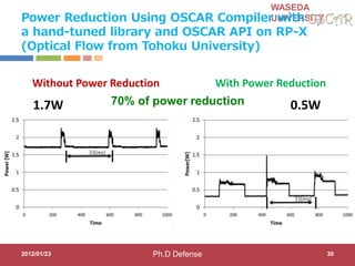 WASEDA
UNIVERSITYPower Reduction Using OSCAR Compiler with
a hand-tuned library and OSCAR API on RP-X
(Optical Flow from Tohoku University)
2012/01/23 30
Without Power Reduction With Power Reduction
70% of power reduction1.7W 0.5W
Ph.D Defense
 