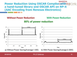WASEDA
UNIVERSITYPower Reduction Using OSCAR Compiler with
a hand-tuned library and OSCAR API on RP-X
(AAC Encoding from Renesas Electronics)
2012/01/23 31
Without Power Reduction With Power Reduction
80% of power reduction
Ph.D Defense
 