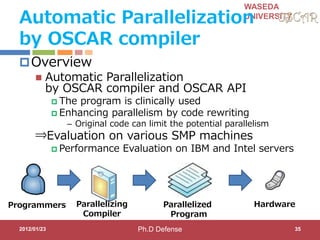 WASEDA
UNIVERSITY
Automatic Parallelization
by OSCAR compiler
Overview
 Automatic Parallelization
by OSCAR compiler and OSCAR API
 The program is clinically used
 Enhancing parallelism by code rewriting
– Original code can limit the potential parallelism
⇒Evaluation on various SMP machines
 Performance Evaluation on IBM and Intel servers
2012/01/23 35
Parallelizing
Compiler
Programmers Parallelized
Program
Hardware
Ph.D Defense
 