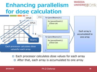 WASEDA
UNIVERSITY
Enhancing parallelism
for dose calculation
2012/01/23 38
X
Y
Beams
for (pencilBeams/n) {
}
for (passedVoxels) {
//Dose calc
}
 Each processor calculates dose values for each array
 After that, each array is accumulated to one array
for (pencilBeams/n) {
}
for (passedVoxels) {
//Dose Calc
}
Each array is
accumulated to
one array
CPU0
CPU1
Each processor calculates dose
valuesfor each array
CPU0
CPU1
Ph.D Defense
 