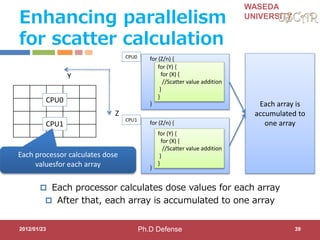 WASEDA
UNIVERSITY
Enhancing parallelism
for scatter calculation
2012/01/23 39
Z
Y
for (Z/n) {
}
for (Y) {
for (X) {
//Scatter value addition
}
}
 Each processor calculates dose values for each array
 After that, each array is accumulated to one array
for (Z/n) {
}
Each array is
accumulated to
one array
CPU0
CPU1
Each processor calculates dose
valuesfor each array
CPU0
CPU1
for (Y) {
for (X) {
//Scatter value addition
}
}
Ph.D Defense
 