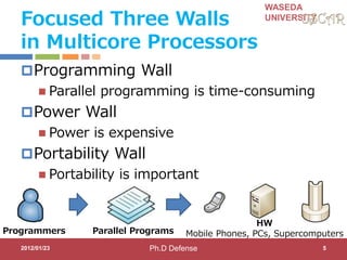 WASEDA
UNIVERSITY
Focused Three Walls
in Multicore Processors
Programming Wall
 Parallel programming is time-consuming
Power Wall
 Power is expensive
Portability Wall
 Portability is important
2012/01/23 5
Programmers
HW
Mobile Phones, PCs, SupercomputersParallel Programs
Ph.D Defense
 