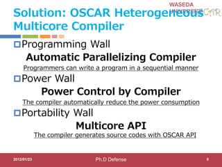 WASEDA
UNIVERSITY
Solution: OSCAR Heterogeneous
Multicore Compiler
Programming Wall
Automatic Parallelizing Compiler
Programmers can write a program in a sequential manner
Power Wall
Power Control by Compiler
The compiler automatically reduce the power consumption
Portability Wall
Multicore API
The compiler generates source codes with OSCAR API
2012/01/23 9Ph.D Defense
 