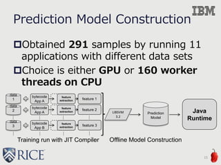 Prediction Model Construction
Obtained 291 samples by running 11
applications with different data sets
Choice is either GPU or 160 worker
threads on CPU
15
bytecode
App A
Prediction
Model
feature 1
data
1
bytecode
App A
data
2
bytecode
App B
data
3
feature 2
feature 3
LIBSVM
3.2
Training run with JIT Compiler Offline Model Construction
feature
extraction
feature
extraction
feature
extraction
Java
Runtime
 