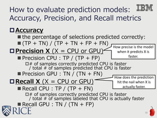 How to evaluate prediction models:
Accuracy, Precision, and Recall metrics
Accuracy
 the percentage of selections predicted correctly:
 (TP + TN) / (TP + TN + FP + FN)
Precision X (X = CPU or GPU)
 Precision CPU : TP / (TP + FP)
# of samples correctly predicted CPU is faster
/ total # of samples predicted that CPU is faster
 Precision GPU : TN / (TN + FN)
Recall X (X = CPU or GPU)
 Recall CPU : TP / (TP + FN)
# of samples correctly predicted CPU is faster
/ total # of samples labeled that CPU is actually faster
 Recall GPU : TN / (TN + FP)
18
How precise is the model
when it predicts X is
faster.
How does the prediction
hit the nail when X is
actually faster.
 