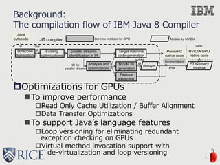 Background:
The compilation flow of IBM Java 8 Compiler
5
Java
bytecode
parallel streams
identification in IR
Target machine
code generation
PTX2binary
module
NVIDIA GPU
native code
PowerPC
native code
libnvvm
Our
IR
PTX
JIT compiler Module by NVIDIA
Analysis and
optimizations
Our new modules for GPU
IR for
parallel streams
NVVM IR
generation
NVVM
IR
Existing
optimizations
Bytecode
translation
Runtime Helpers
GPU
Feature
extraction
Optimizations for GPUs
To improve performance
Read Only Cache Utilization / Buffer Alignment
Data Transfer Optimizations
To support Java’s language features
Loop versioning for eliminating redundant
exception checking on GPUs
Virtual method invocation support with
de-virtualization and loop versioning
 