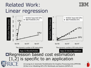 0e+00 4e+07 8e+07
0.00.20.40.60.81.0
The dynamic number of IR instructions
KernelExecutionTime(msec)
NVIDIA Tesla K40 GPU
IBM POWER8 CPU
Related Work:
Linear regression
Regression based cost estimation
[1,2] is specific to an application
7
App 1) BlackScholes
[1] Leung et al. Automatic Parallelization for Graphics Processing Units (PPPJ’09)
[2] Kerr et al. Modeling GPU-CPU Workloads and Systems (GPGPU-3)
ExecutionTime(msec)
0e+00 4e+07 8e+07
01234
The dynamic number of IR instructions
KernelExecutionTime(msec)
NVIDIA Tesla K40 GPU
IBM POWER8 CPU
ExecutionTime(msec) App 2) Vector Addition
CPU
GPU
GPU
CPU
 