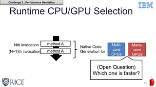 Runtime CPU/GPU Selection
13
Multi-
core
CPUs
Many-
core
GPUs
method A
method A
Nth invocation
(N+1)th invocation
Native Code
Generation for
(Open Question)
Which one is faster?
Challenge 3 : Performance Heuristics
 