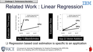 Related Work : Linear Regression
 Regression based cost estimation is specific to an application
14
0e+00 4e+07 8e+07
0.00.20.40.60.81.0
The dynamic number of IR instructions
KernelExecutionTime(msec) NVIDIA Tesla K40 GPU
IBM POWER8 CPU
App 1) BlackScholes
ExecutionTime(msec)
0e+00 4e+07 8e+07
01234
The dynamic number of IR instructions
KernelExecutionTime(msec)
NVIDIA Tesla K40 GPU
IBM POWER8 CPU
ExecutionTime
(msec)
App 2) Vector Addition
CPU
GPU
CPU
GPU
[1] Leung et al. Automatic Parallelization for Graphics Processing Units (PPPJ’09)
[2] Kerr et al. Modeling GPU-CPU Workloads and Systems (GPGPU-3)
Challenge 3 : Performance Heuristics
 