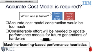 Accurate Cost Model is required?
Accurate cost model construction would be
too much
Considerable effort will be needed to update
performance models for future generations of
hardware
15
Multi-
core
CPUs
Many-
core
GPUs
Which one is faster?
Machine-learning-based performance heuristics
Challenge 3 : Performance Heuristics
 