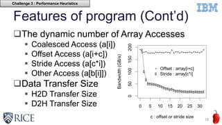 Features of program (Cont’d)
The dynamic number of Array Accesses
 Coalesced Access (a[i])
 Offset Access (a[i+c])
 Stride Access (a[c*i])
 Other Access (a[b[i]])
Data Transfer Size
 H2D Transfer Size
 D2H Transfer Size
18
0 5 10 15 20 25 30
050100150200
c : offset or stride size
Bandwidth(GB/s)
●
● ● ●
● ● ● ● ● ● ● ● ● ● ● ●
●
● ● ●
●
● ● ● ● ● ● ● ● ● ● ●
●
●
Offset : array[i+c]
Stride : array[c*i]
Challenge 3 : Performance Heuristics
 