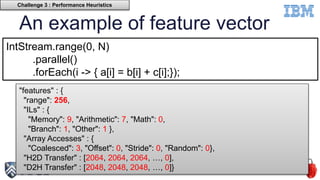 An example of feature vector
19
Challenge 3 : Performance Heuristics
"features" : {
"range": 256,
"ILs" : {
"Memory": 9, "Arithmetic": 7, "Math": 0,
"Branch": 1, "Other": 1 },
"Array Accesses" : {
"Coalesced": 3, "Offset": 0, "Stride": 0, "Random": 0},
"H2D Transfer" : [2064, 2064, 2064, …, 0],
"D2H Transfer" : [2048, 2048, 2048, …, 0]}
IntStream.range(0, N)
.parallel()
.forEach(i -> { a[i] = b[i] + c[i];});
 