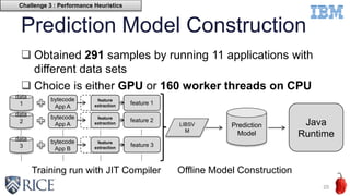 Prediction Model Construction
 Obtained 291 samples by running 11 applications with
different data sets
 Choice is either GPU or 160 worker threads on CPU
20
bytecode
App A
Prediction
Model
feature 1
data
1
bytecode
App A
data
2
bytecode
App B
data
3
feature 2
feature 3
LIBSV
M
feature
extraction
feature
extraction
feature
extraction
Java
Runtime
Training run with JIT Compiler Offline Model Construction
Challenge 3 : Performance Heuristics
 