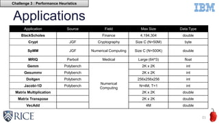 Applications
21
Application Source Field Max Size Data Type
BlackScholes Finance 4,194,304 double
Crypt JGF Cryptography Size C (N=50M) byte
SpMM JGF Numerical Computing Size C (N=500K) double
MRIQ Parboil Medical Large (64^3) float
Gemm Polybench
Numerical
Computing
2K x 2K int
Gesummv Polybench 2K x 2K int
Doitgen Polybench 256x256x256 int
Jacobi-1D Polybench N=4M, T=1 int
Matrix Multiplication 2K x 2K double
Matrix Transpose 2K x 2K double
VecAdd 4M double
Challenge 3 : Performance Heuristics
 