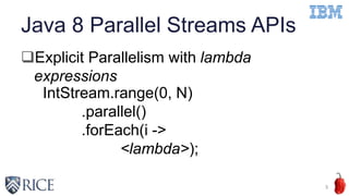 Java 8 Parallel Streams APIs
Explicit Parallelism with lambda
expressions
IntStream.range(0, N)
.parallel()
.forEach(i ->
<lambda>);
3
 