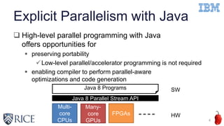 Explicit Parallelism with Java
 High-level parallel programming with Java
offers opportunities for
 preserving portability
Low-level parallel/accelerator programming is not required
 enabling compiler to perform parallel-aware
optimizations and code generation
Java 8 Parallel Stream API
Multi-
core
CPUs
Many-
core
GPUs
FPGAs
Java 8 Programs
HW
SW
4
 