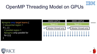 OpenMP Threading Model on GPUs
10
#pragma omp target teams {
// sequential region 1
if (...) {
// parallel region 1
#pragma omp parallel for
for () {}
}
Team 0
SMX0 (GPU)
Master thread only
Team 1
SMX1 (GPU)
Master thread only
 