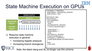 State Machine Execution on GPUs
11
 Requires state machine
execution in general:
 Increasing register pressure
 Increasing branch divergence
Team 0
SMX0 (GPU)
Master thread onlySequential
Region
Parallel
Region
if (threadIdx.x == MASTER) {
labelForMaster = SEQUENTIAL_REGION1;
labelForOthers = IDLE;
}
bool finished = false;
while (!finished) {
switch (labelNext) {
case IDLE:
break;
case SEQUENTIAL_REGION1:
// code for sequential region 1
...
labelForMaster = ...;
labelForOthers = ...;
break;
case PARALLEL_REGION1:
// code for parallel region 1 ...
if (threadIdx.x == MASTER) {
// update labelForMaster and labelForOthers
}
break;
// other cases
}
}
Note: the latest clang and XL no longer use this scheme
 
