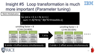 Insight #5 Loop transformation is much
more important (Parameter tuning)
21
…
for (int k = 0; k < N; k++) {
sum += A[i*N+k] * B[k*N+threadIdx.x];
}
Matrix Multiplication
unrolling factor = 2
L2 Hit (92.02%)
A[0][0]
* B[0][0]
A[0][0]
* B[0][1]
A[0][0]
* B[0][2]
threadID 0 threadID 1 threadID 2
A[0][1]
* B[1][0]
A[0][1]
* B[1][1]
A[0][1]
* B[1][2]
2 stride + 2 offset access simultaneously
unrolling factor = 8
L2 Hit (14.46%).
A[0][0]
* B[0][0]
A[0][0]
* B[0][1]
A[0][0]
* B[0][2]
threadID 0 threadID 1 threadID 2
A[0][1]
* B[1][0]
A[0][1]
* B[1][1]
A[0][1]
* B[1][2]
A[0][2]
* B[2][0]
A[0][2]
* B[2][0]
A[0][2]
* B[2][2]8 stride + 8 offset access simultaneously
1.41x
 