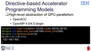 Directive-based Accelerator
Programming Models
High-level abstraction of GPU parallelism
 OpenACC
 OpenMP 4.0/4.5 target
5
#pragma omp target map(tofrom: C[0:N]) map(to: B[0:N], A[0:N])
#pragma omp teams num_teams(N/1024) thread_limit(1024)
#pragma omp distribute parallel for
for (int i = 0; i < N; i++) {
C[i] = A[i] + B[i];
}
 