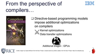 From the perspective of
compilers…
 Directive-based programming models
impose additional optimizations
on compilers
Kernel optimizations
Data transfer optimizations
6
Credits: dragon by Cassie McKown from the Noun Project, crossed swords by anbileru adaleru from the Noun Project, https://en.wikipedia.org/
Additional dragon : GPUs
 