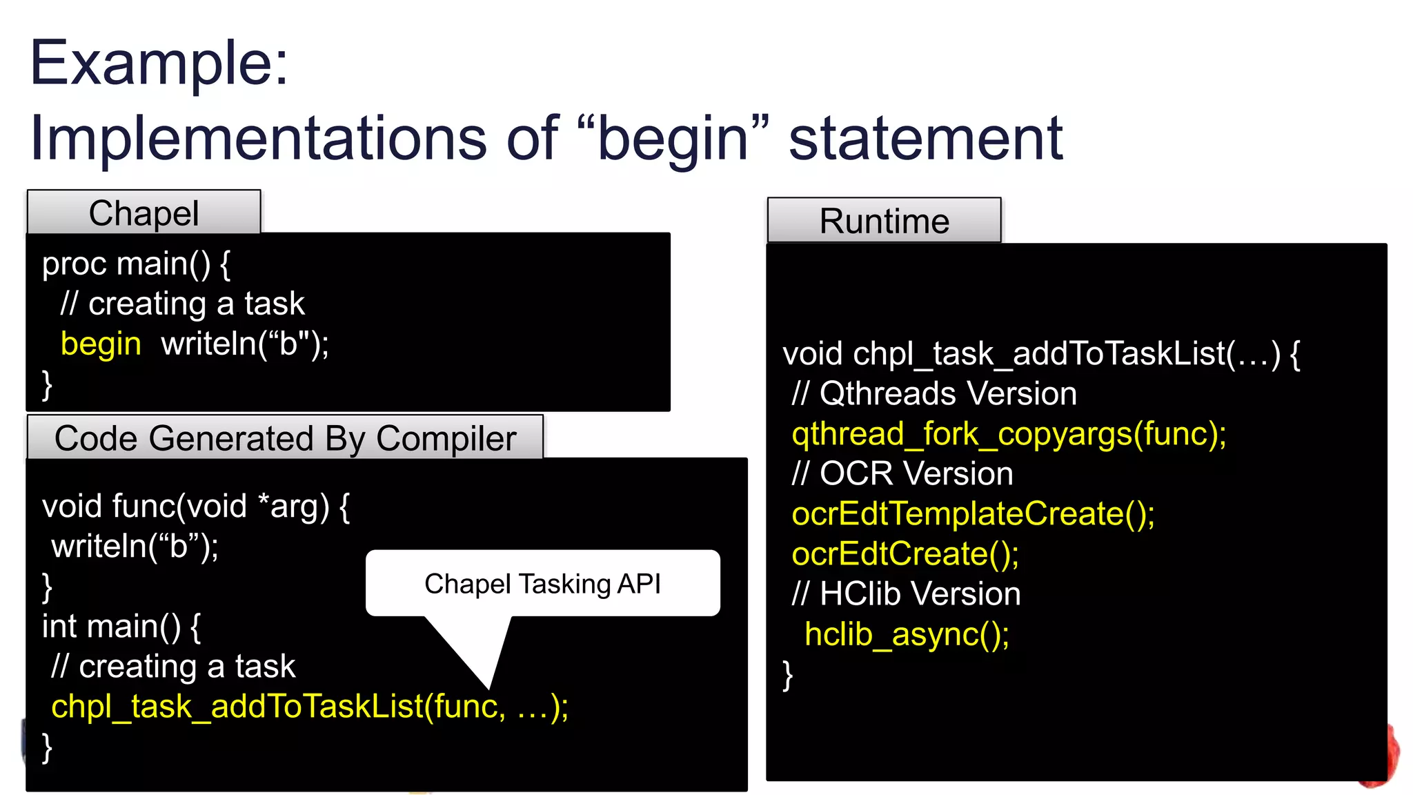 Example:
Implementations of “begin” statement
16
proc main() {
// creating a task
begin writeln(“b");
}
void chpl_task_addToTaskList(…) {
// Qthreads Version
qthread_fork_copyargs(func);
// OCR Version
ocrEdtTemplateCreate();
ocrEdtCreate();
// HClib Version
hclib_async();
}
Chapel Runtime
void func(void *arg) {
writeln(“b”);
}
int main() {
// creating a task
chpl_task_addToTaskList(func, …);
}
Code Generated By Compiler
Chapel Tasking API
 