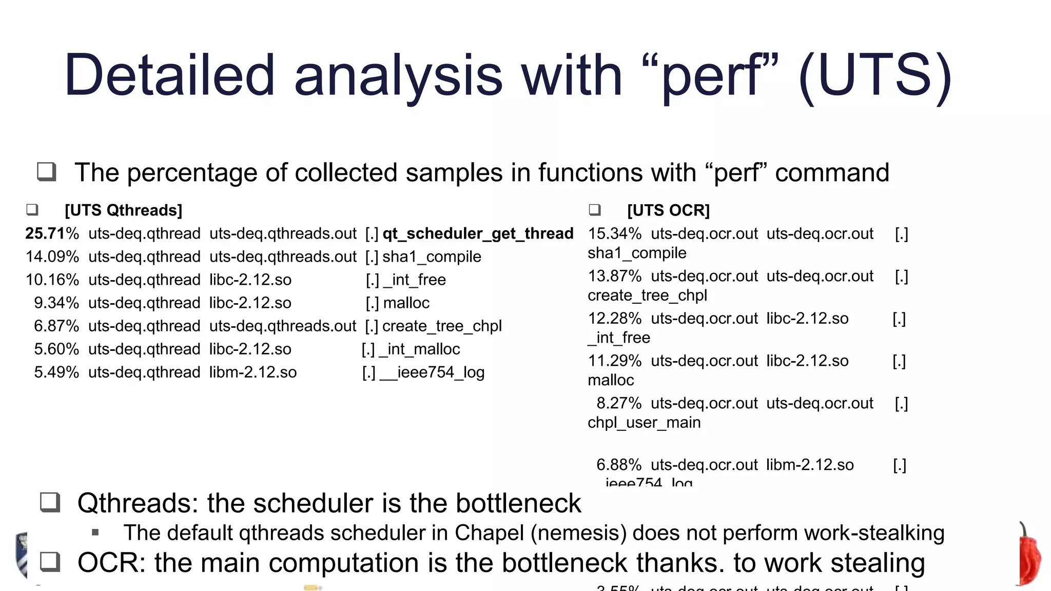 Detailed analysis with “perf” (UTS)
 [UTS OCR]
15.34% uts-deq.ocr.out uts-deq.ocr.out [.]
sha1_compile
13.87% uts-deq.ocr.out uts-deq.ocr.out [.]
create_tree_chpl
12.28% uts-deq.ocr.out libc-2.12.so [.]
_int_free
11.29% uts-deq.ocr.out libc-2.12.so [.]
malloc
8.27% uts-deq.ocr.out uts-deq.ocr.out [.]
chpl_user_main
6.88% uts-deq.ocr.out libm-2.12.so [.]
__ieee754_log
6.41% uts-deq.ocr.out libc-2.12.so [.]
_int_malloc
4.77% uts-deq.ocr.out uts-deq.ocr.out [.]
remove3 23
 [UTS Qthreads]
25.71% uts-deq.qthread uts-deq.qthreads.out [.] qt_scheduler_get_thread
14.09% uts-deq.qthread uts-deq.qthreads.out [.] sha1_compile
10.16% uts-deq.qthread libc-2.12.so [.] _int_free
9.34% uts-deq.qthread libc-2.12.so [.] malloc
6.87% uts-deq.qthread uts-deq.qthreads.out [.] create_tree_chpl
5.60% uts-deq.qthread libc-2.12.so [.] _int_malloc
5.49% uts-deq.qthread libm-2.12.so [.] __ieee754_log
 Qthreads: the scheduler is the bottleneck
 The default qthreads scheduler in Chapel (nemesis) does not perform work-stealking
 OCR: the main computation is the bottleneck thanks. to work stealing
 The percentage of collected samples in functions with “perf” command
 