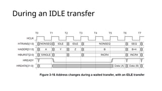 During an IDLE transfer
 